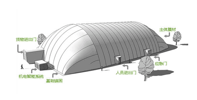 气膜馆,充气膜结构健身馆,装配式运动馆,气膜体育场馆设计建设施工