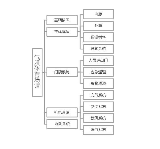 专业气膜体育馆,气膜健身馆,装配式体育场馆建设施工单位